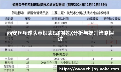西安乒乓球队意识表现的数据分析与提升策略探讨