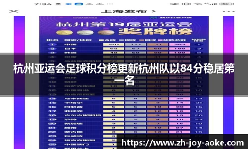 杭州亚运会足球积分榜更新杭州队以84分稳居第一名